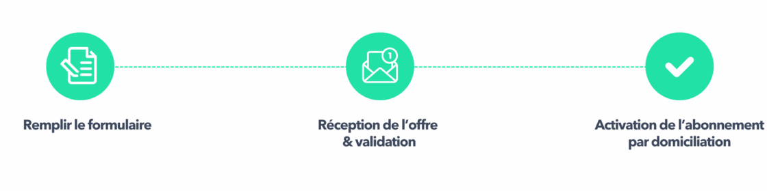 genius-assistance reparation-place-care - protect -smartphone - mouscron - ordinateur